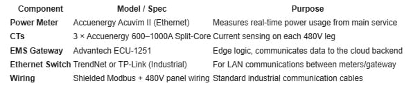 EVSE Energy Management System (EMS) Integration Plan image 1