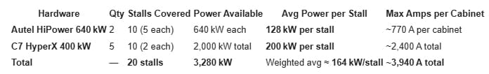 🧠 Updated Hardware for EV Initiative Infrastructure Mission Hills: image 2