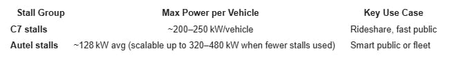 🧠 Updated Hardware for EV Initiative Infrastructure Mission Hills: image 4