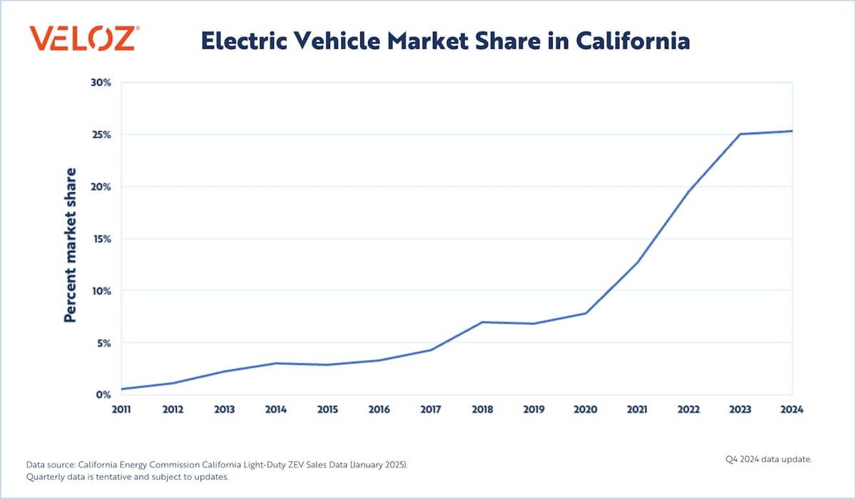 Why California? image 3