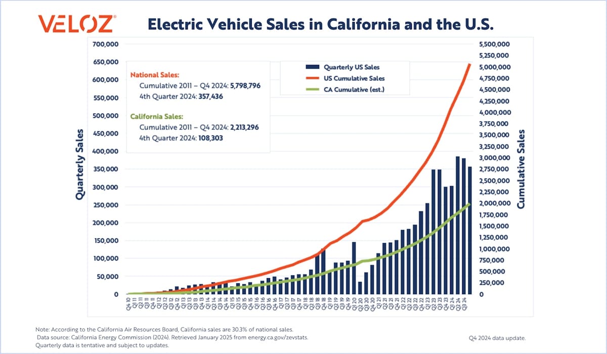 Why California? image 4