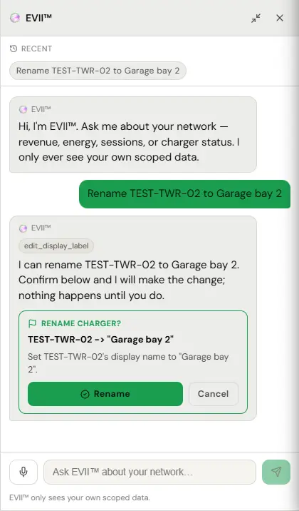The EVII assistant side panel after a test Operator asked: Rename TEST-TWR-02 to Garage bay 2. EVII replies that it can make the change once confirmed and that nothing happens until then, with an edit_display_label tool tag. Below the reply a confirmation card titled Rename charger? shows TEST-TWR-02 and the new name Garage bay 2, the line Set TEST-TWR-02’s display name to Garage bay 2, and Rename and Cancel buttons. Neither button was pressed. The reply is a canned sample.