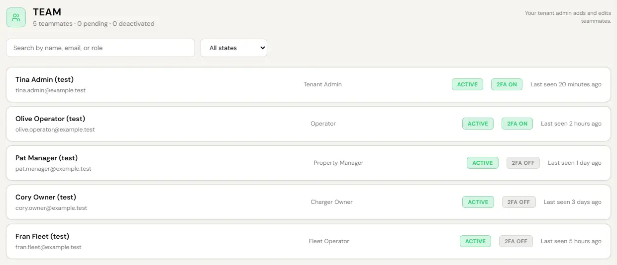Manage, Users, Team as seen by a test Operator: 5 teammates, 0 pending, 0 deactivated. In place of an invite button it reads Your tenant admin adds and edits teammates. A search box and an All states filter sit above the list of test teammates with their example.test emails, roles (Tenant Admin, Operator, Property Manager, Charger Owner and Fleet Operator), Active state, two-factor status and when each was last seen.