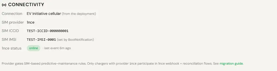 The Connectivity section on the Overview tab of the charger page for TEST-TWR-02, as a test Operator sees it (read only). Connection is EV Initiative cellular, from the deployment. SIM provider is 1nce, SIM ICCID is the sample value TEST-ICCID-000000001 and SIM IMSI is TEST-IMSI-0001, set by BootNotification. The 1nce status pill reads online, last event 6 minutes ago. A note explains that only chargers with provider 1nce take part in the 1nce webhook and reconciliation flows.