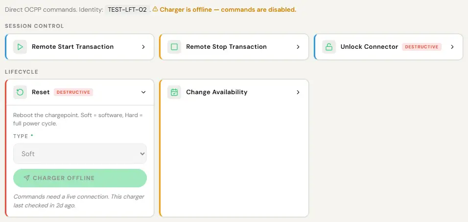 The Commands tab on the charger page for TEST-LFT-02, which is offline, seen by a test Operator. The lead line gives the identity and a warning that the charger is offline and commands are disabled. The Session control and Lifecycle groups list the commands; Reset is expanded, with its Type set to Soft and the field greyed out, the button reading Charger offline and also greyed out, and a note that commands need a live connection and that this charger last checked in 2 days ago.