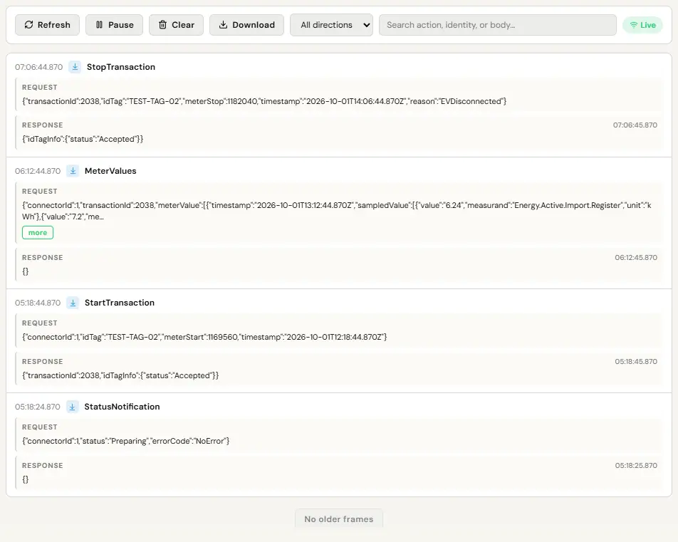 The Logs tab on the charger page for TEST-TWR-01, seen by a test Operator. Controls along the top read Refresh, Pause, Clear and Download, a direction filter set to All directions, a search box, and a green Live badge. The message history lists one sample charging session, newest first, each request from the charger paired with the reply: StopTransaction for transaction 2038 with reason EVDisconnected, accepted; MeterValues with energy and power readings; StartTransaction with the sample tag TEST-TAG-02, accepted as transaction 2038; and StatusNotification with the connector Preparing. A No older frames button closes the list.